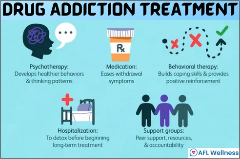 principles of drug addiction